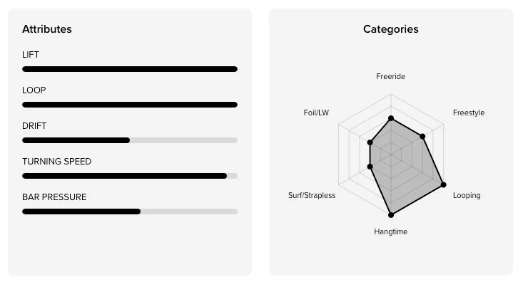Slingshot Code NXT V2 - Image 5
